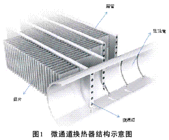 新型微通道换热器