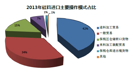 收入证明_一般贸易收入(2)