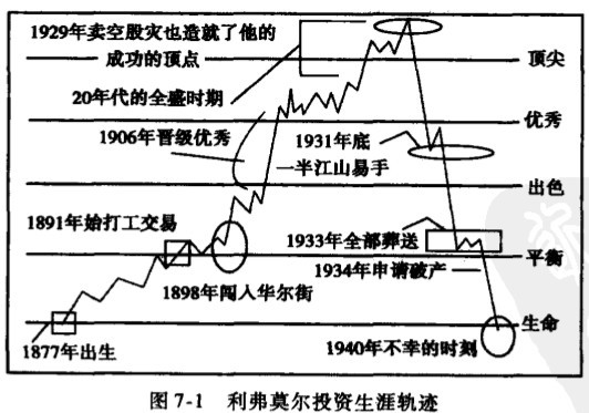 投机者的扑克—操盘18年手记(七:利弗莫尔之死