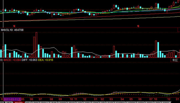 蛇-鹰-蛇-鹰: 超级大牛股(4-20倍)底部周线图:谁