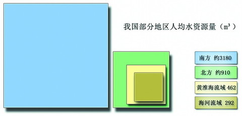 占有善良的情人_中国煤人均占有数