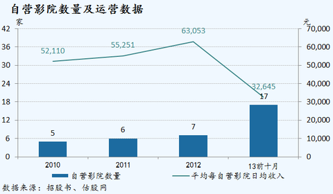 主要看气质_主要收入来源(3)