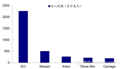 殡葬用品_香港殡葬 收入(2)