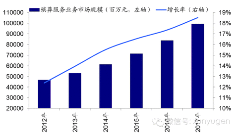 殡葬用品_香港殡葬 收入(2)