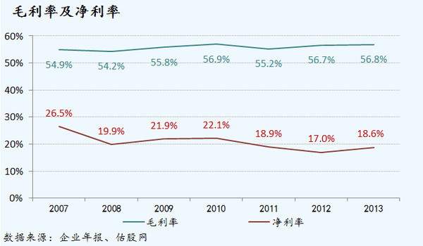 小马博识--估股网: 深圳迈瑞第四季度及全年业