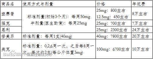 serfield: 益赛普、强克、类克、恩利、修美乐5