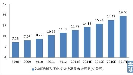 世界人口总额_世界人口增长(来自联合国网站)-联合国人口报告 人口增长与老龄