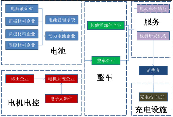 高兴的加菲: 电动汽车行业记录 集锦,版权归原作