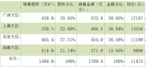 收入证明_预收账款属于收入吗(3)