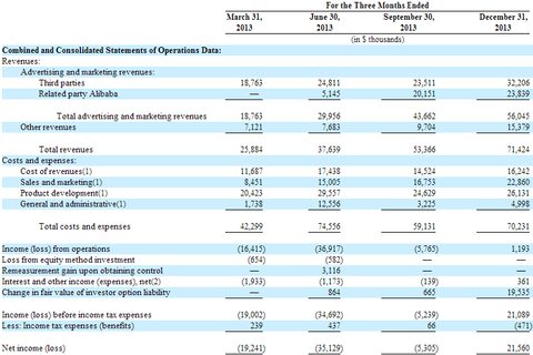 大微信客联盟收入截图_新浪微博标志_新浪微博的收入(3)