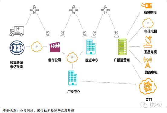 美国三家媒体集团竞购华纳