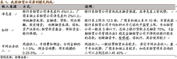 投资禅院: 【金融行业】政策护航,金改先锋-租