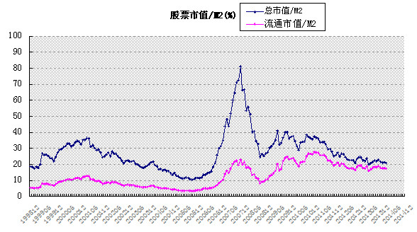 财长: 中国股市长期投资系统风险评估(2014年