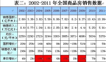 衡水商品房销售_商品房销售收入
