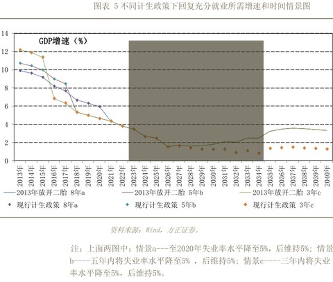 中国每年就业人口_图表:2017年年末全国就业人员77640万人 新华社发    -2017年我(2)