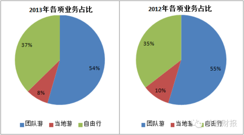 销售收入预测表模板_管理费用占销售收入(3)