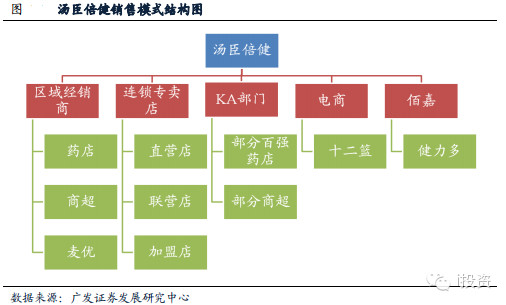 杨清柠以前全身的照片_补记以前年度收入(3)