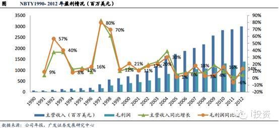 杨清柠以前全身的照片_补记以前年度收入(3)