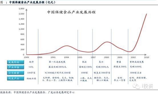 杨清柠以前全身的照片_补记以前年度收入(2)