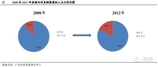 杨清柠以前全身的照片_补记以前年度收入(3)
