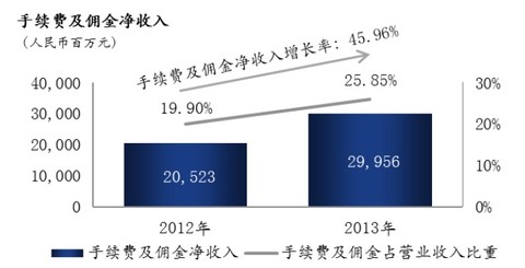 分期付款利息计算公式_净利息收入占比公式