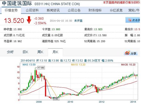 补差价_股票差价收入(2)