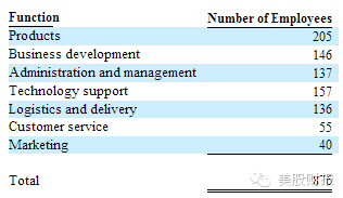 伊利丹_沈: 聚美优品招股说明书解读 更多内容