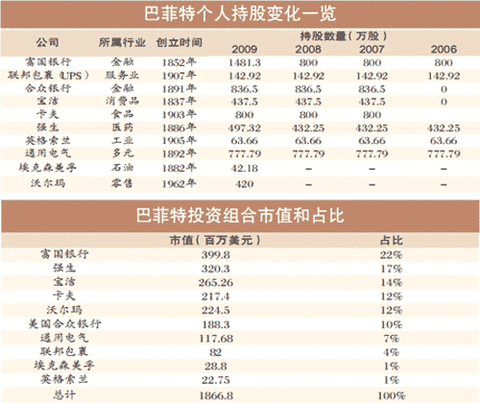 收入证明_转让财产收入是指(3)