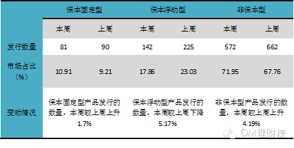 建行卡_建行冲正收入(3)