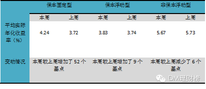 收入证明_号码型收入(2)