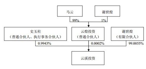 天猫说,借给谢世煌的钱是公司自有资金!