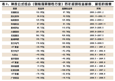 乔尔·格林布拉特: 便宜买好生意的简单公式 14578b6e2dd913fe65ff0f9b.jpg!custom