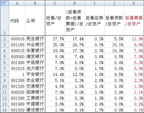 收入证明_买入返售业务收入