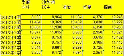 利息收入为什么用红字_利息收入和利息支出(3)