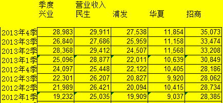 利息收入为什么用红字_利息收入和利息支出(2)