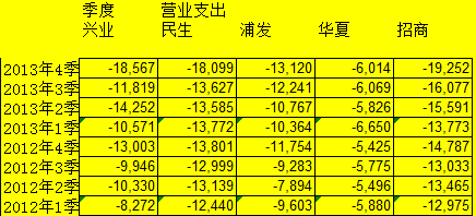 利息收入为什么用红字_利息收入和利息支出(3)
