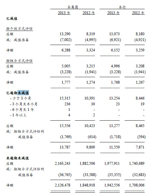 业务,看看招民兴浦谁是资产质量最好的银行。