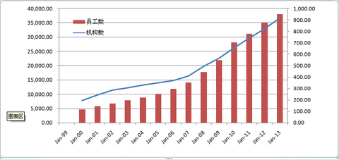 收入证明_资产收入率