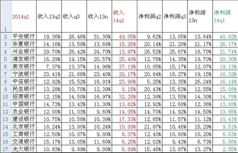 收入证明_买入返售收入(3)