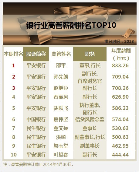 大智慧数据: 打工皇帝在哪儿 天价薪酬的上市