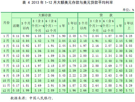 贷款收入证明_存贷款利差收入之外(3)