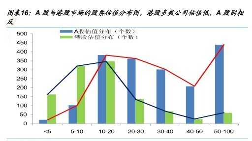 文子-广发香港: 全球市场:低估值大盘股受追捧