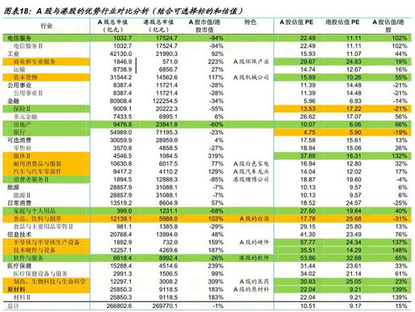 文子-广发香港: 全球市场:低估值大盘股受追捧