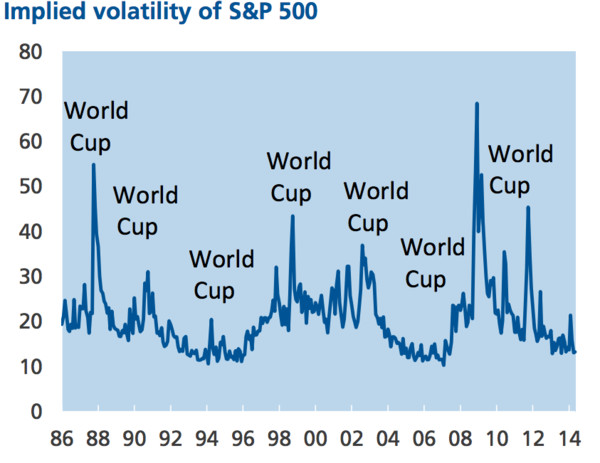 张翼轸: 世界杯后股市必跌!不是百年魔咒是扯淡