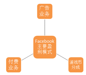 收入证明_软件收入定义(3)
