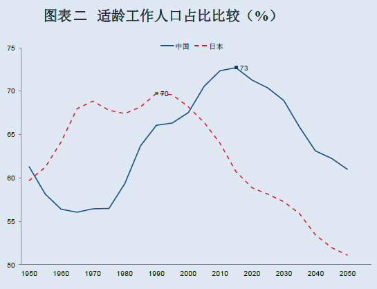 中国人口红利已到顶_中国人口红利已到顶