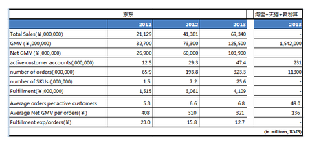 收入证明_电商收入确认