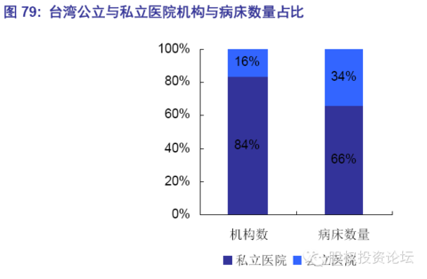 家庭收入分配图_囯外医院收入分配