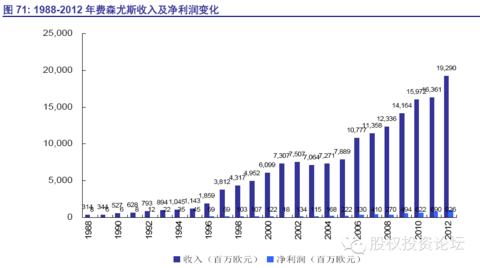 家庭收入分配图_囯外医院收入分配