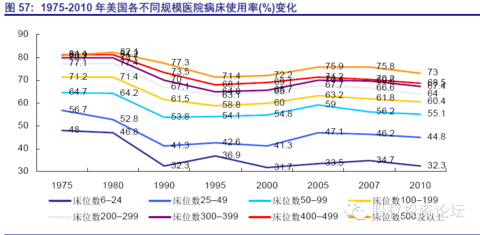 家庭收入分配图_囯外医院收入分配